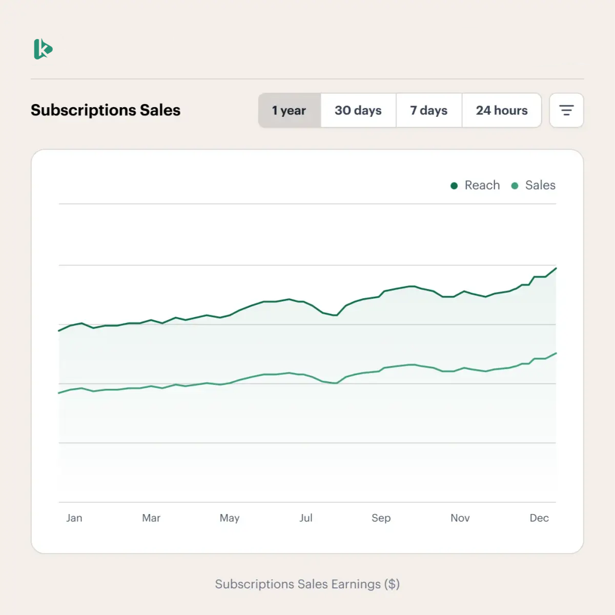 No more digging endless reports and spreadsheets