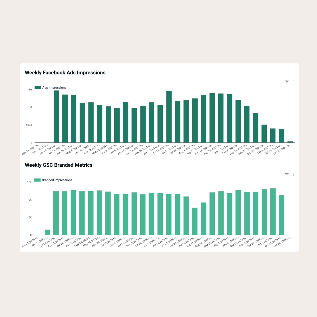 Share files, and communicate with your team in real-time